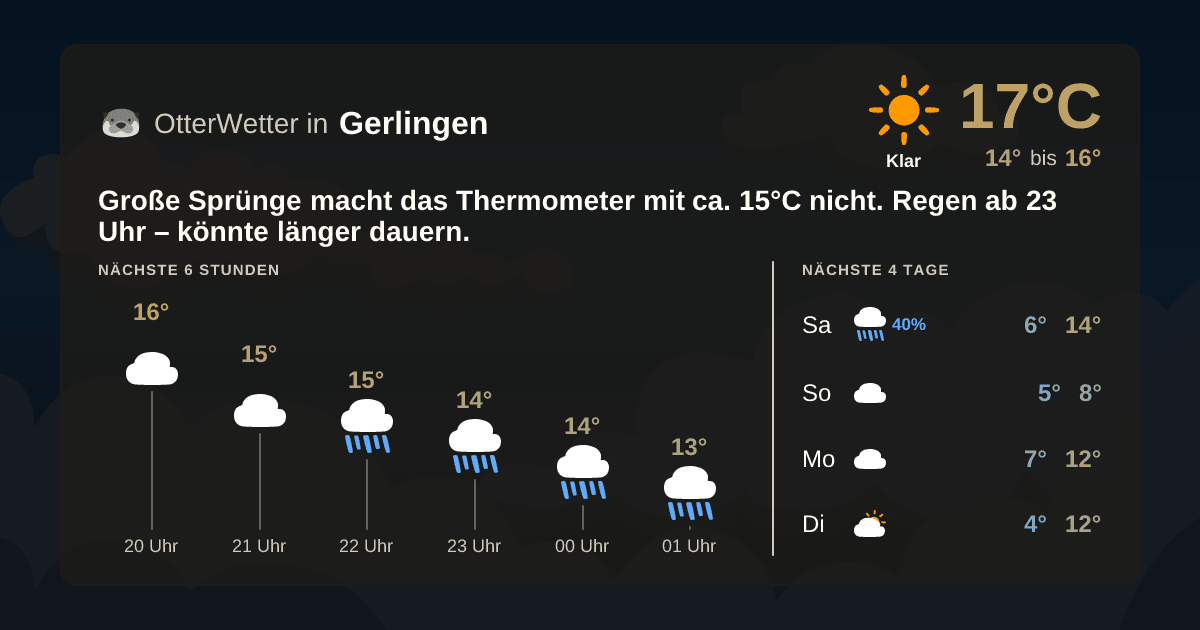 Widget-Vorschau für Gerlingen Wetter-Widget-Vorschau mit Vorhersagedaten für Gerlingen