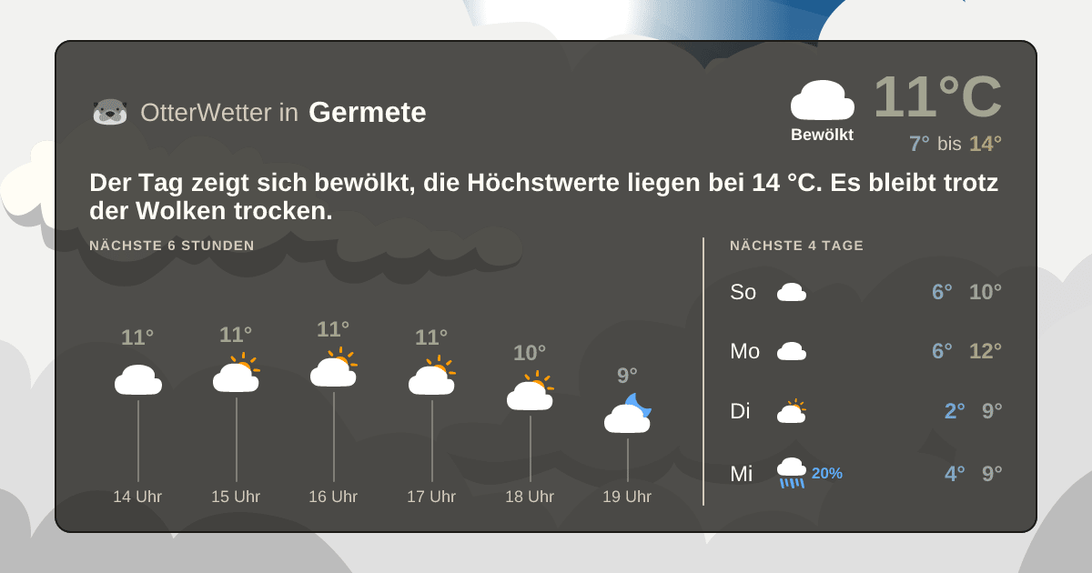 OtterWetter-Widget Germete