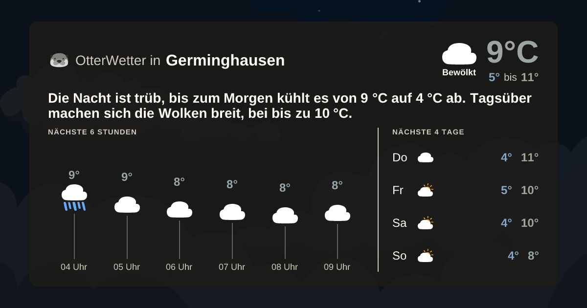 OtterWetter-Widget Germinghausen