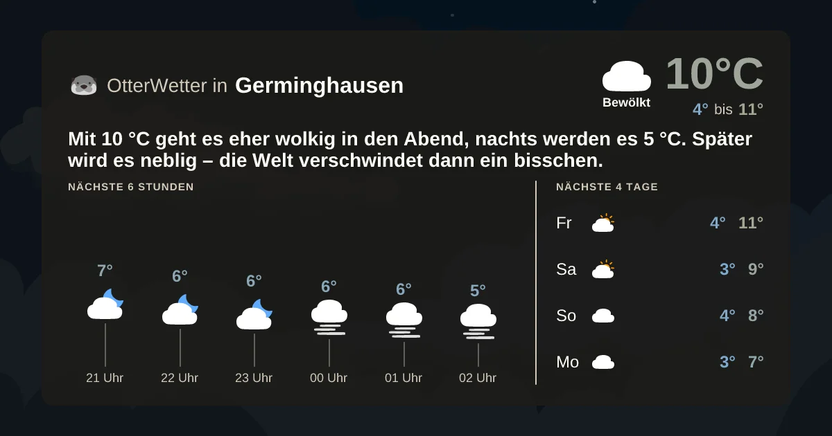 Widget-Vorschau für Germinghausen Wetter-Widget-Vorschau mit Vorhersagedaten für Germinghausen