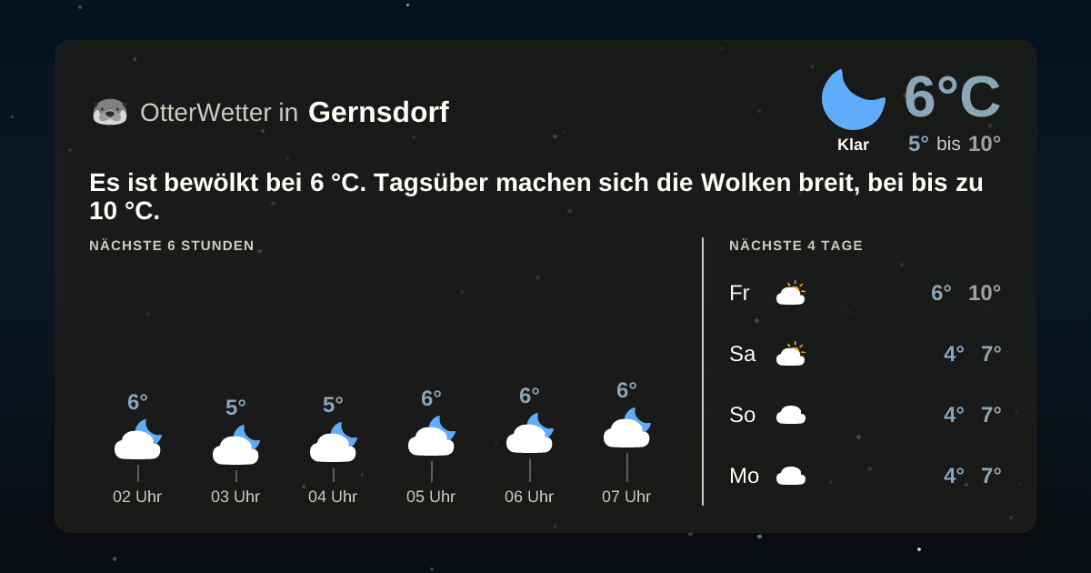 OtterWetter-Widget Gernsdorf
