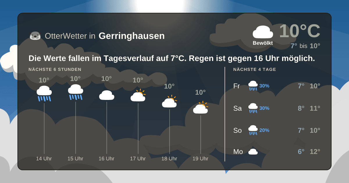 OtterWetter-Widget Gerringhausen