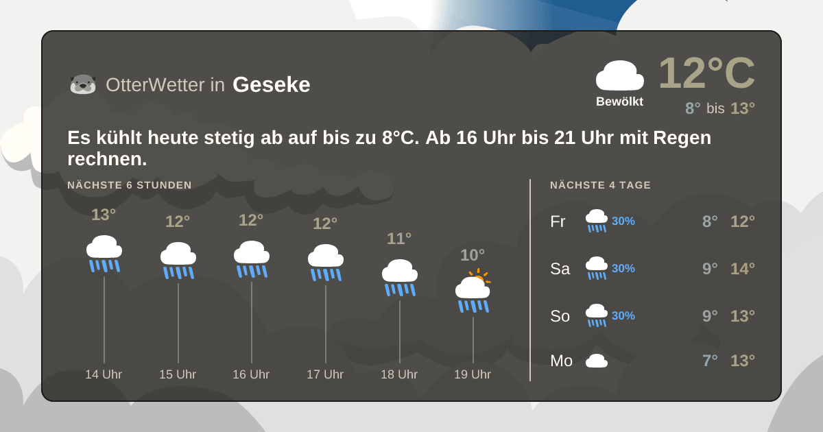 OtterWetter-Widget Geseke