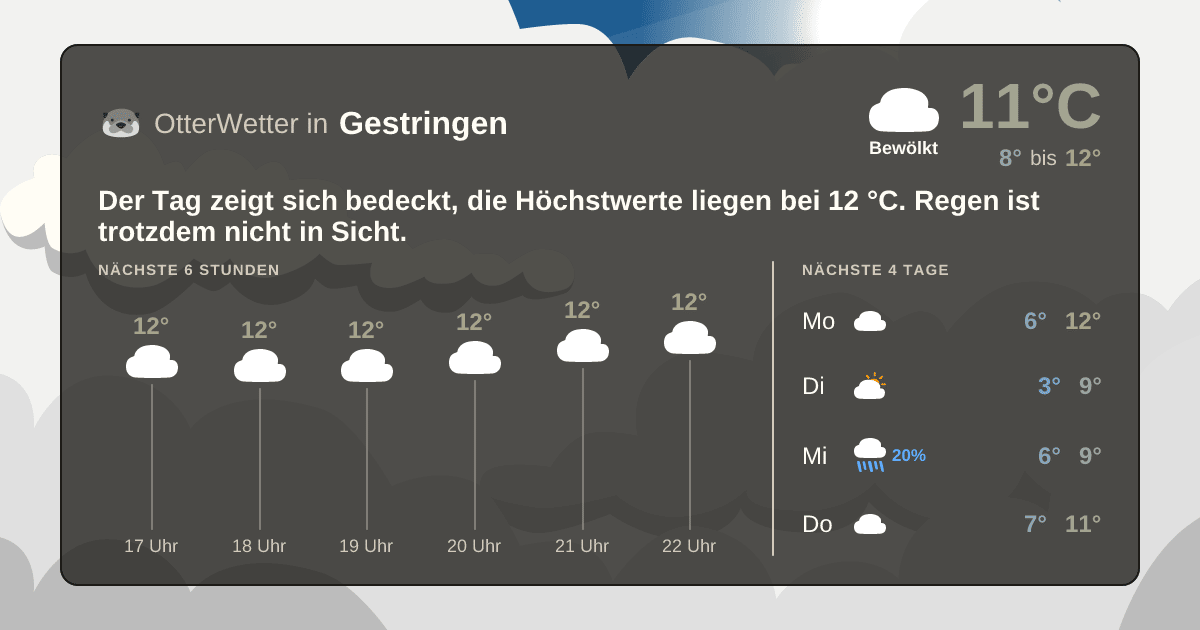 OtterWetter-Widget Gestringen