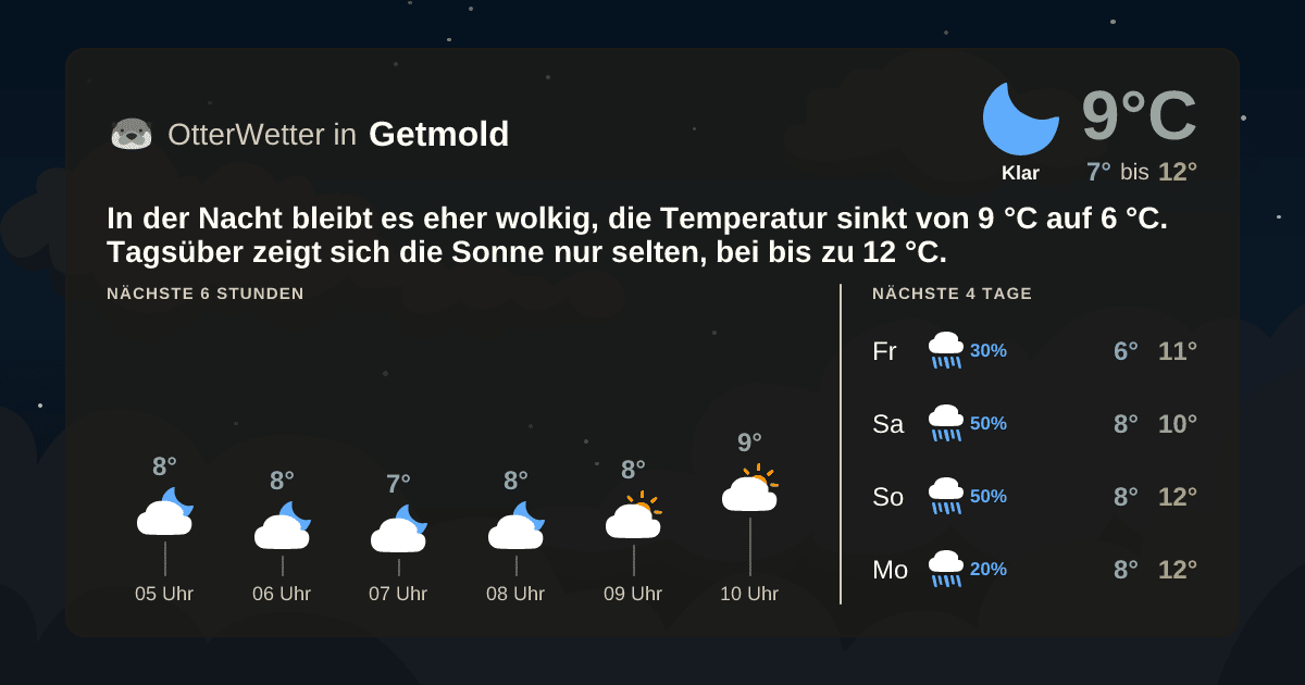 Widget-Vorschau für Getmold Wetter-Widget-Vorschau mit Vorhersagedaten für Getmold