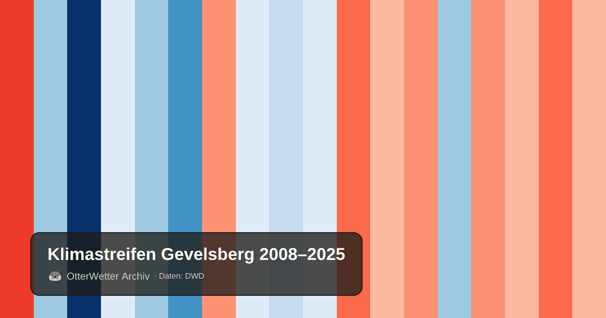 Klimastreifen Gevelsberg: Jahresmitteltemperaturen von blau (kühler) bis rot (wärmer)