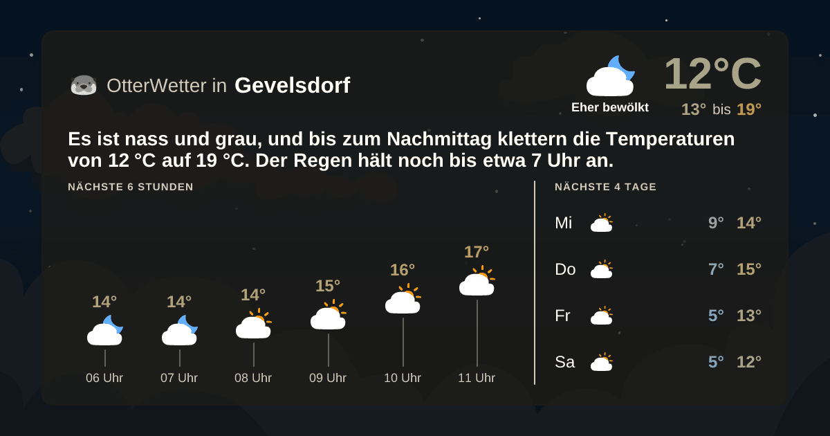 OtterWetter-Widget Gevelsdorf