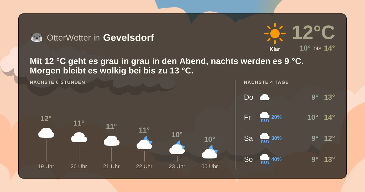 Widget-Vorschau für Gevelsdorf Wetter-Widget-Vorschau mit Vorhersagedaten für Gevelsdorf