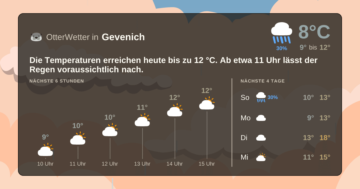 OtterWetter-Widget Gevenich