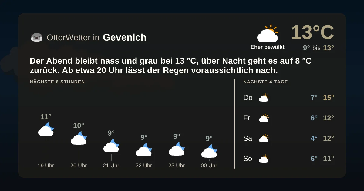 Wetter-Widget-Vorschau mit Vorhersagedaten für Gevenich