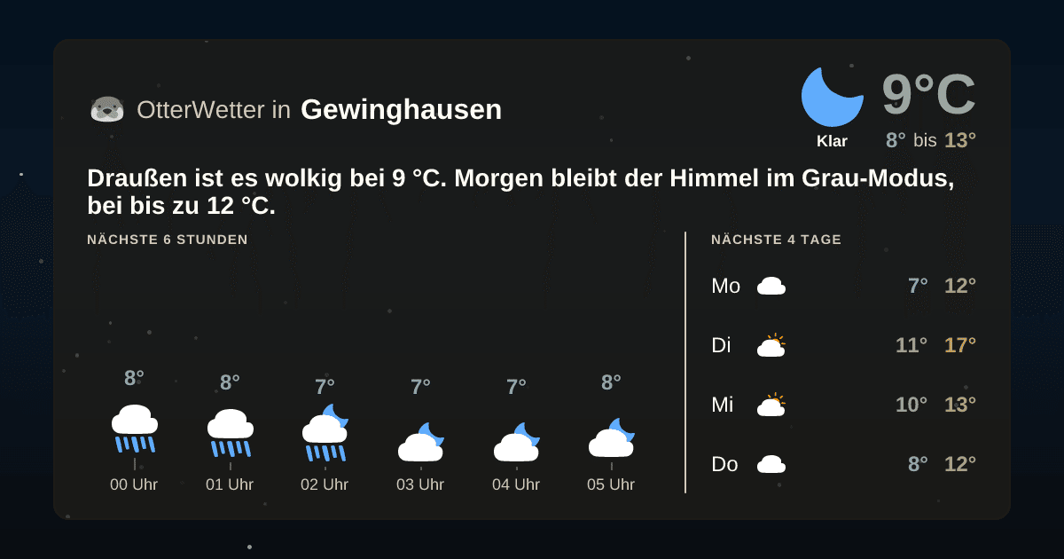 OtterWetter-Widget Gewinghausen
