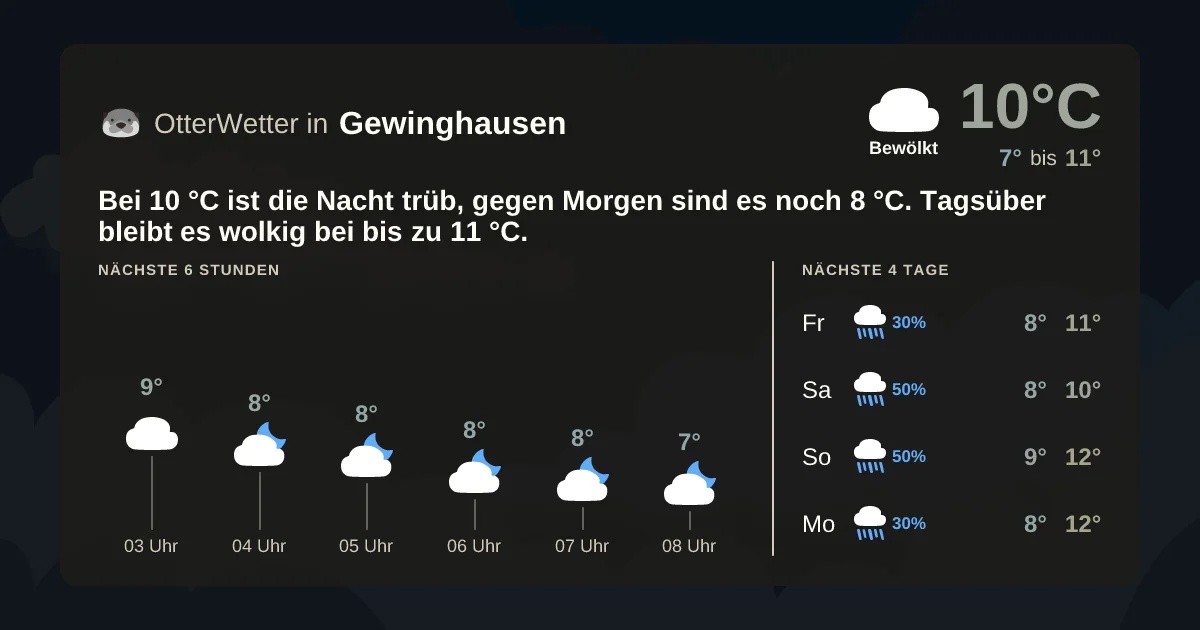 Widget-Vorschau für Gewinghausen Wetter-Widget-Vorschau mit Vorhersagedaten für Gewinghausen