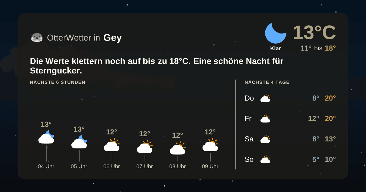 OtterWetter-Widget Gey