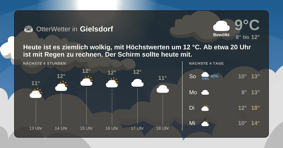 Widget-Vorschau für Gielsdorf Wetter-Widget-Vorschau mit Vorhersagedaten für Gielsdorf