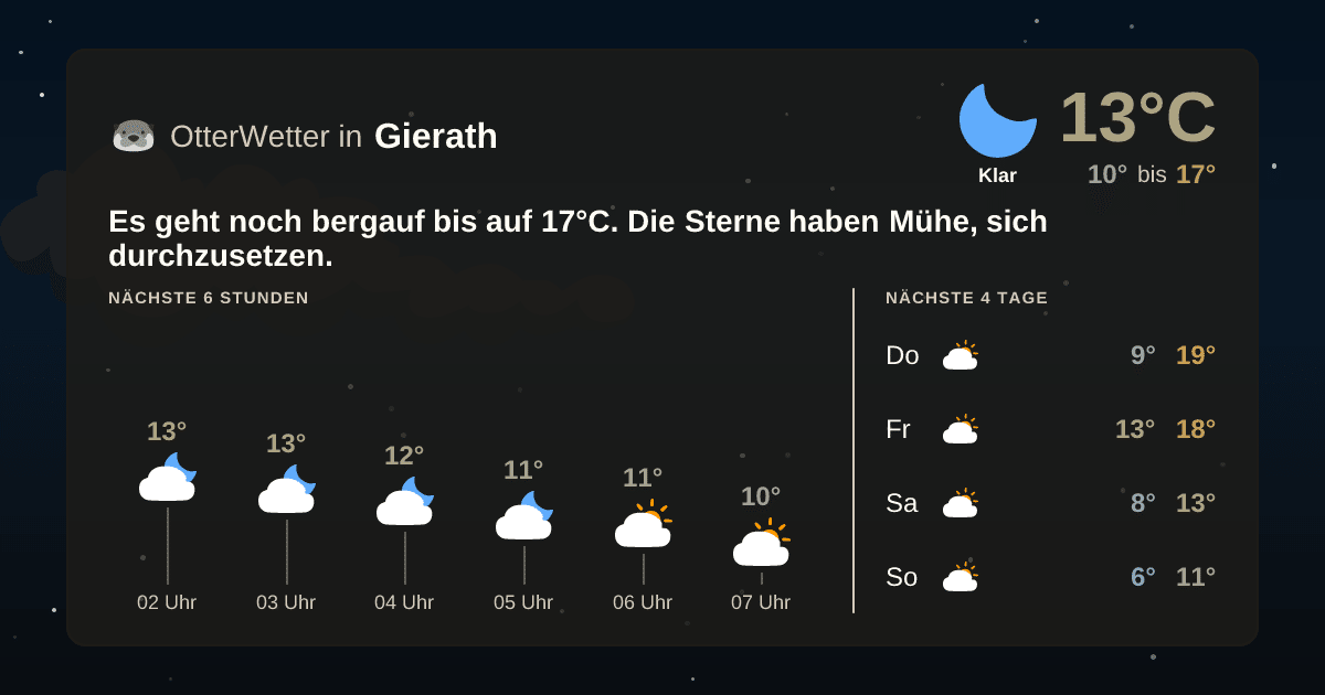 OtterWetter-Widget Gierath