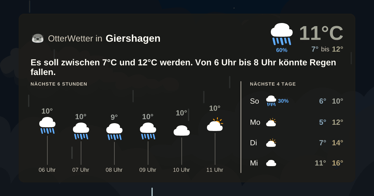 Widget-Vorschau für Giershagen Wetter-Widget-Vorschau mit Vorhersagedaten für Giershagen