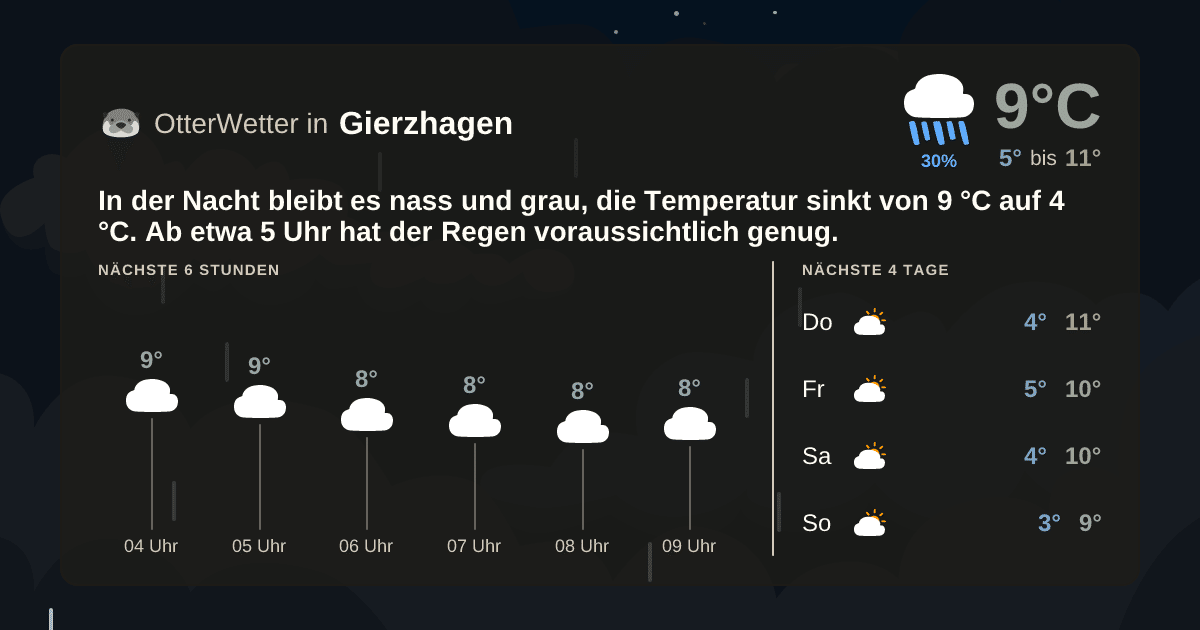 OtterWetter-Widget Gierzhagen