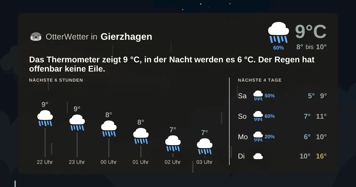 Wetter-Widget-Vorschau mit Vorhersagedaten für Gierzhagen