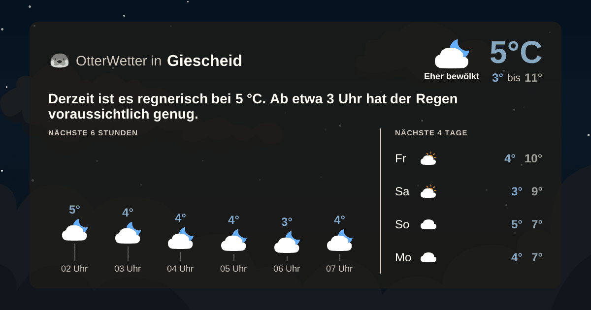 OtterWetter-Widget Giescheid