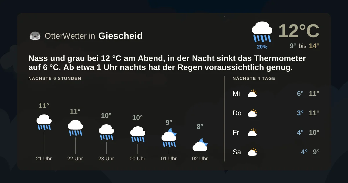 Widget-Vorschau für Giescheid Wetter-Widget-Vorschau mit Vorhersagedaten für Giescheid