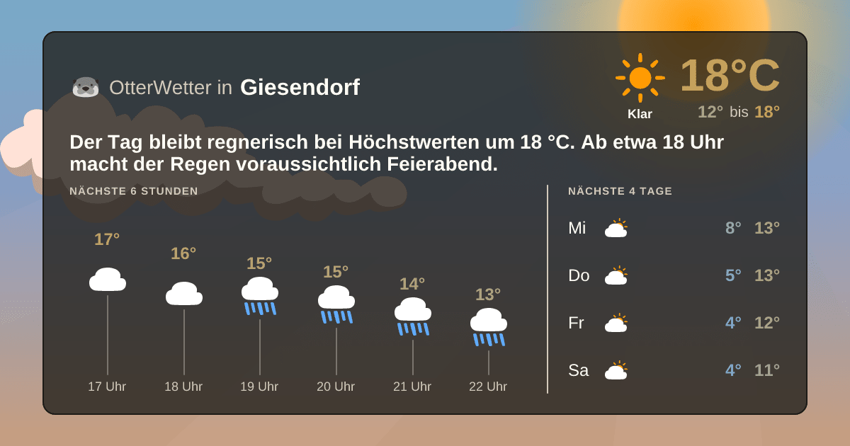 OtterWetter-Widget Giesendorf