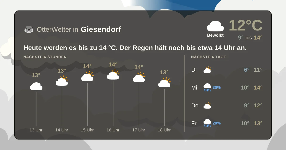 Widget-Vorschau für Giesendorf Wetter-Widget-Vorschau mit Vorhersagedaten für Giesendorf