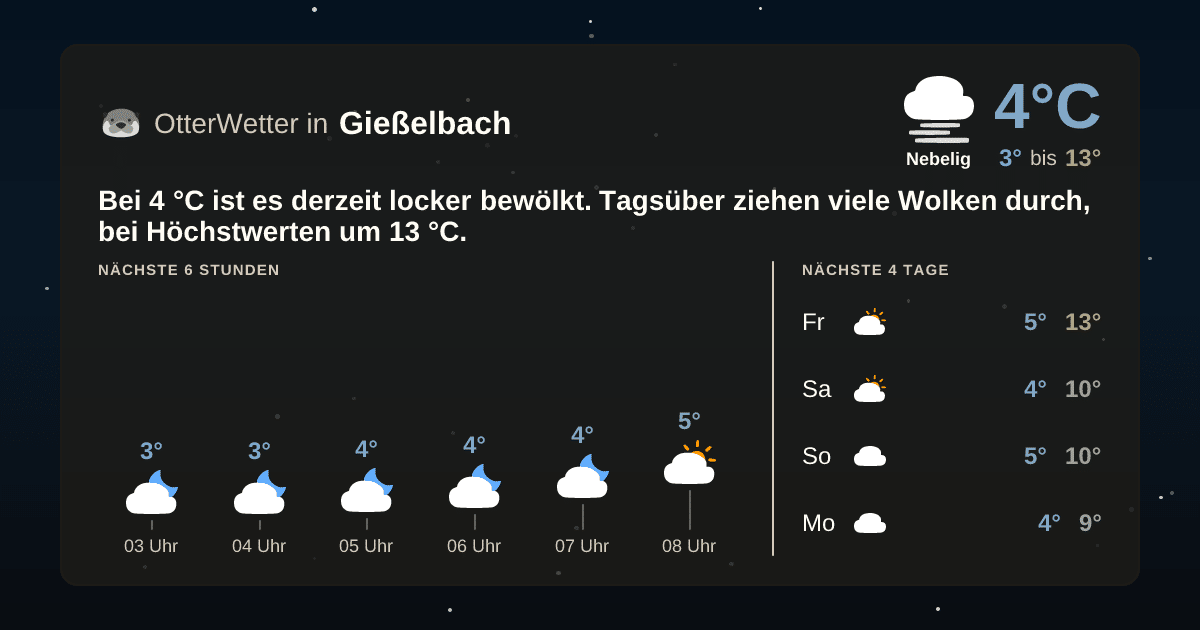 OtterWetter-Widget Gießelbach