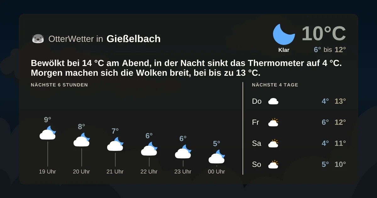 Widget-Vorschau für Gießelbach Wetter-Widget-Vorschau mit Vorhersagedaten für Gießelbach