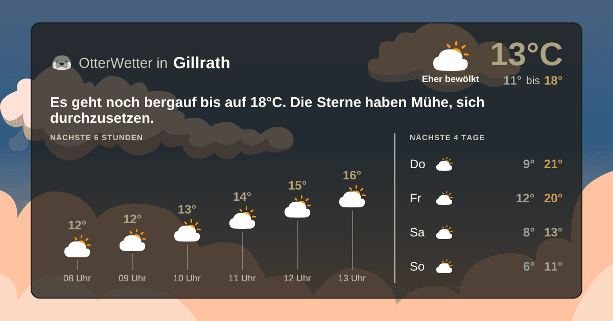 Widget-Vorschau für Gillrath Wetter-Widget-Vorschau mit Vorhersagedaten für Gillrath