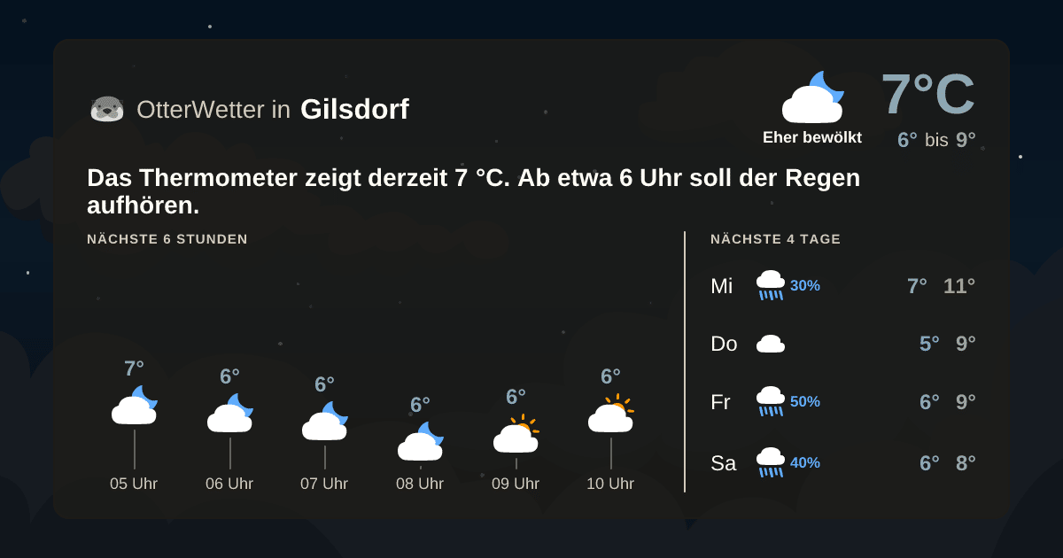 OtterWetter-Widget Gilsdorf