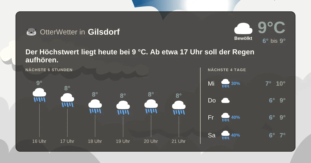 Wetter-Widget-Vorschau mit Vorhersagedaten für Gilsdorf
