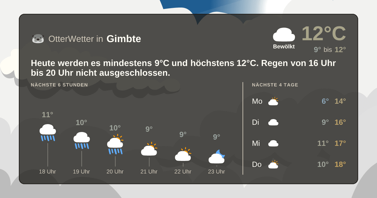 Wetter-Widget-Vorschau mit Vorhersagedaten für Gimbte