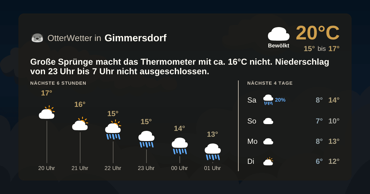 OtterWetter-Widget Gimmersdorf