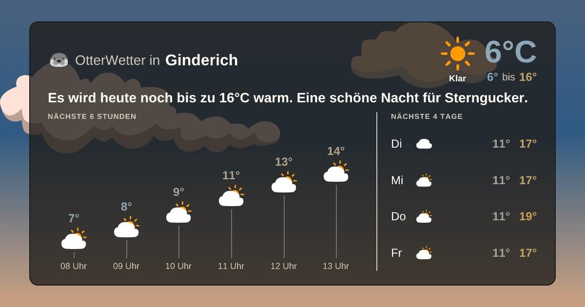 OtterWetter-Widget Ginderich