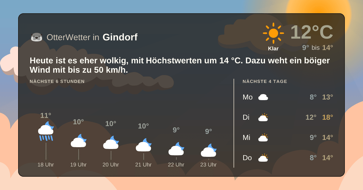 OtterWetter-Widget Gindorf