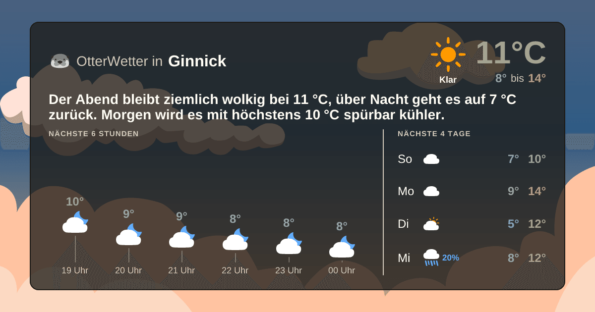 Widget-Vorschau für Ginnick Wetter-Widget-Vorschau mit Vorhersagedaten für Ginnick