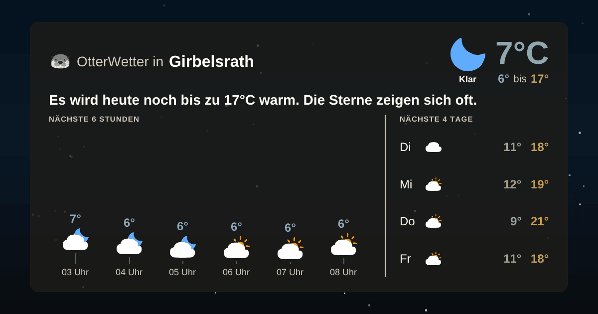 Widget-Vorschau für Girbelsrath Wetter-Widget-Vorschau mit Vorhersagedaten für Girbelsrath