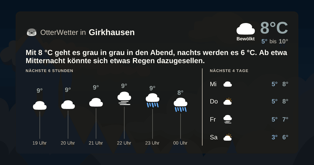 OtterWetter-Widget Girkhausen