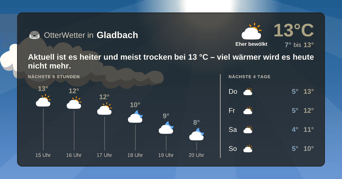 OtterWetter-Widget Gladbach