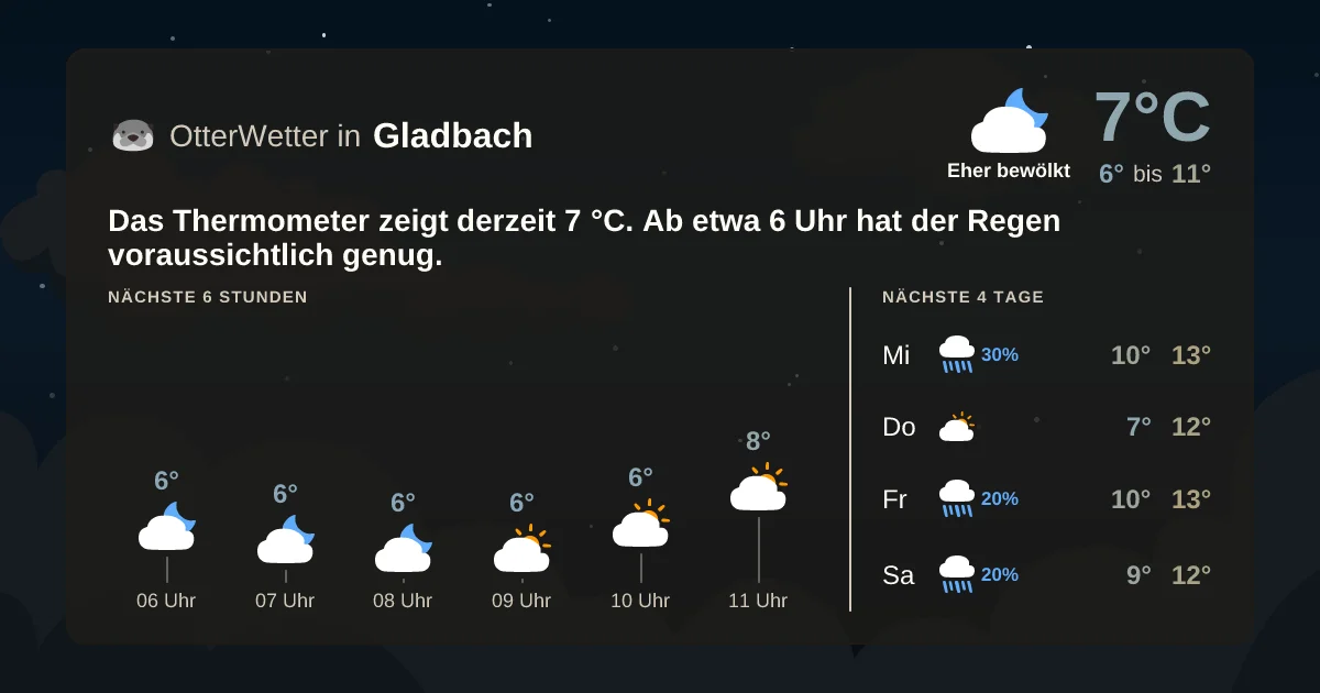 Widget-Vorschau für Gladbach Wetter-Widget-Vorschau mit Vorhersagedaten für Gladbach