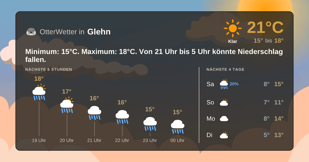 OtterWetter-Widget Glehn