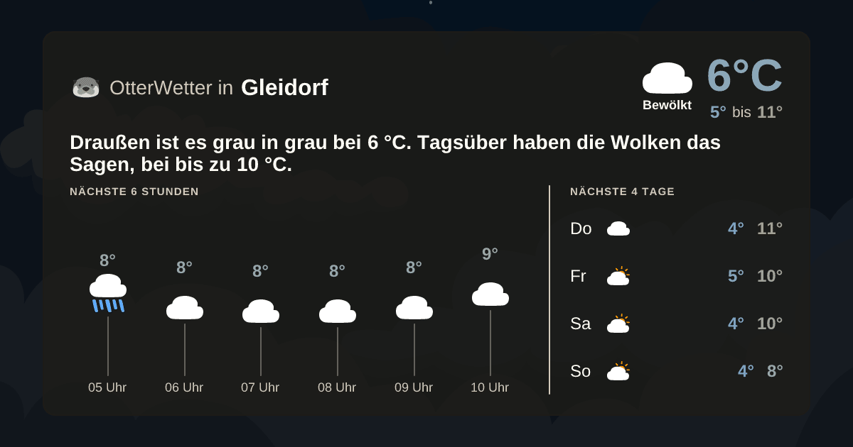 OtterWetter-Widget Gleidorf