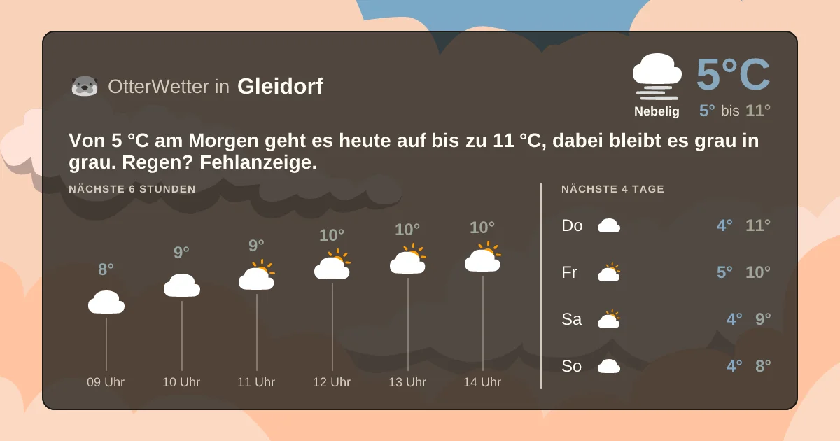 Wetter-Widget-Vorschau mit Vorhersagedaten für Gleidorf