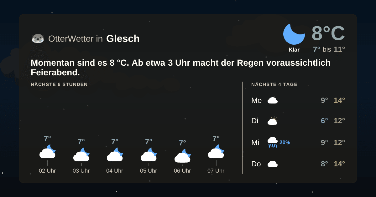 Widget-Vorschau für Glesch Wetter-Widget-Vorschau mit Vorhersagedaten für Glesch