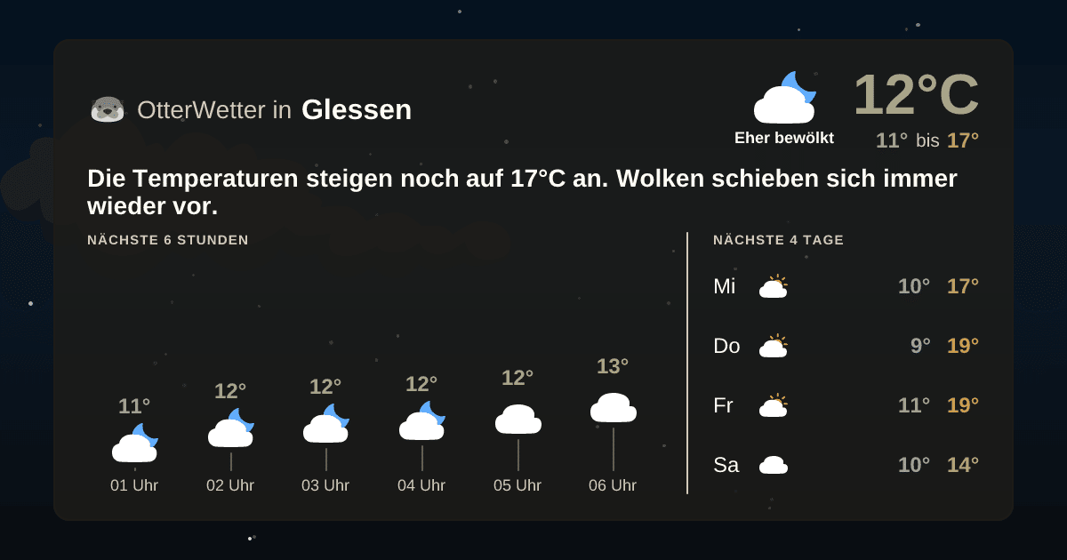 Wetter-Widget-Vorschau mit Vorhersagedaten für Glessen