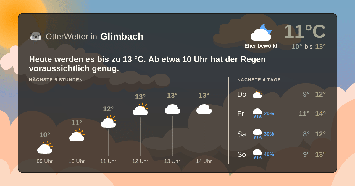OtterWetter-Widget Glimbach