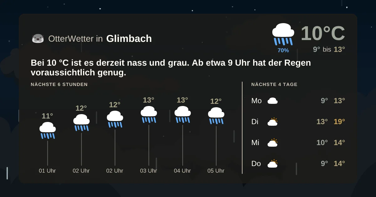Widget-Vorschau für Glimbach Wetter-Widget-Vorschau mit Vorhersagedaten für Glimbach