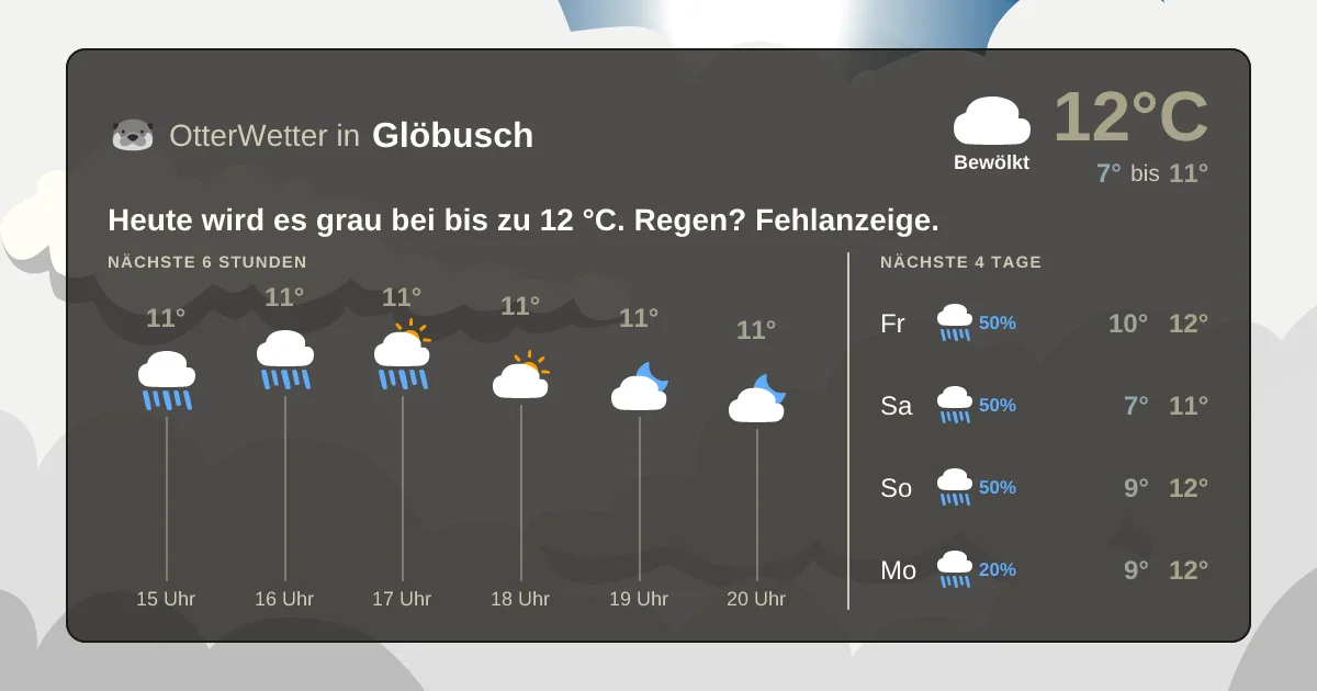 Widget-Vorschau für Glöbusch Wetter-Widget-Vorschau mit Vorhersagedaten für Glöbusch
