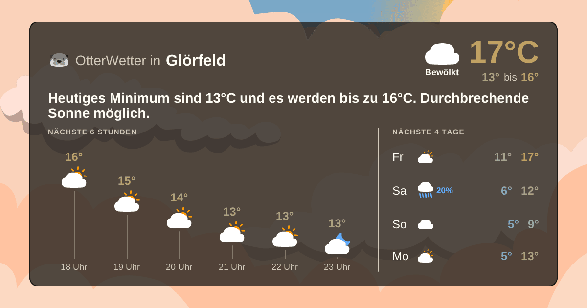 Widget-Vorschau für Glörfeld Wetter-Widget-Vorschau mit Vorhersagedaten für Glörfeld