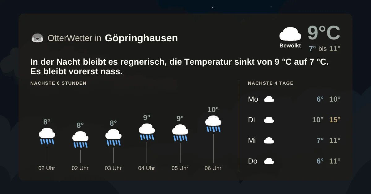 Widget-Vorschau für Göpringhausen Wetter-Widget-Vorschau mit Vorhersagedaten für Göpringhausen